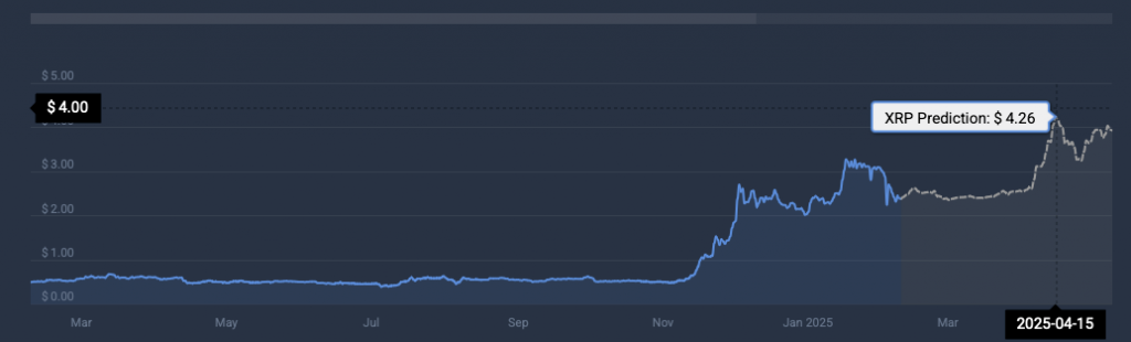 XRP cryptocurrency